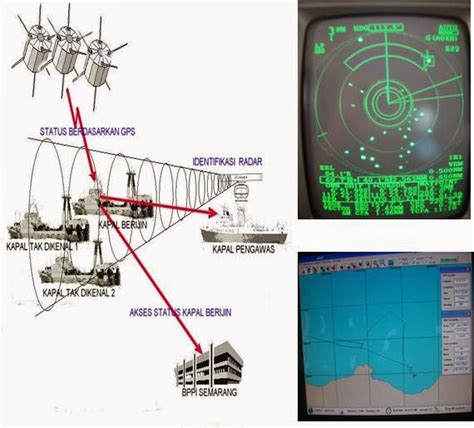 NAVIGASI KAPAL PERIKANAN - Bung Hatta - wintechmobiles.com