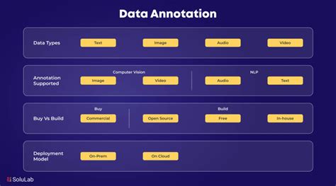 Navigating the Competitive Landscape of the Data Annotation and ... - coolestguyplanet.net