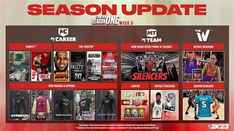 NBA 2K23 MyLeague How to change starting lineup and player position