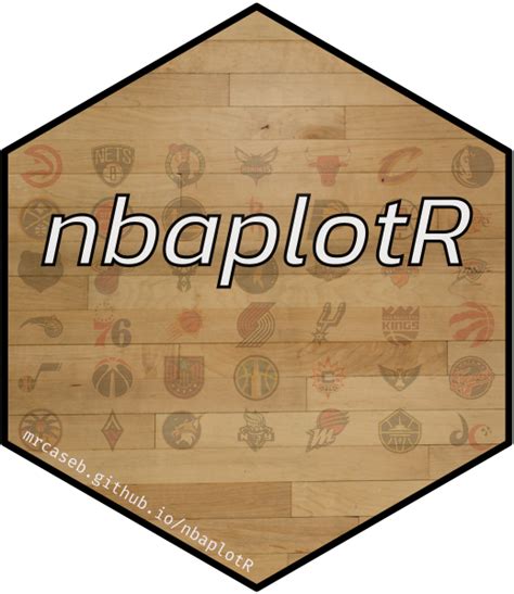 NBA Abbreviations · GitHub - Gist