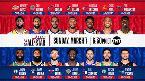 NBA All-Star Game: which players have made the most …