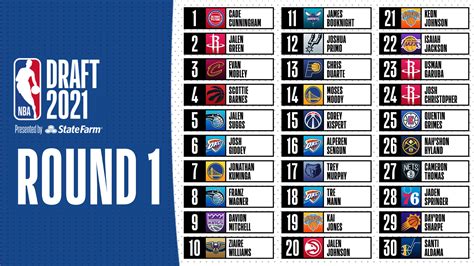 NBA Draft list: The first-round picks, with only one of top five from a U.S. college