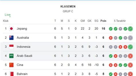 nba klasemen - muktibox.com