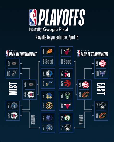 NBA Play-In Glance