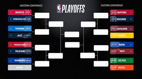 NBA Playoffs set; here's who the Lakers, Clippers will play