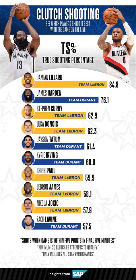 NBA Stats