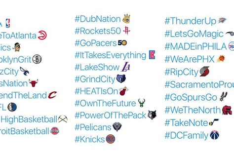 NBA Twitter: Emoji Hashtags for Every Team in 2024-22