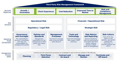 NBB Updates Circular on Governance and Cloud Outsourcing for Insurers