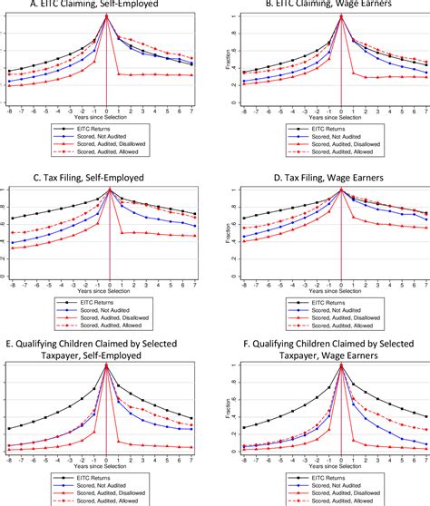 NBER WORKING PAPER SERIES EFFECT - National …