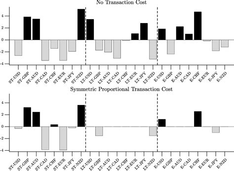 NBER WORKING PAPER SERIES EXCHANGE RATES AND …