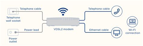 NBN FTTN: How Do I Find My NBN Node? - Compare …