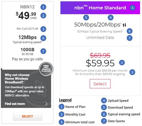 NBN plans with 4G backup: Compare providers in Australia