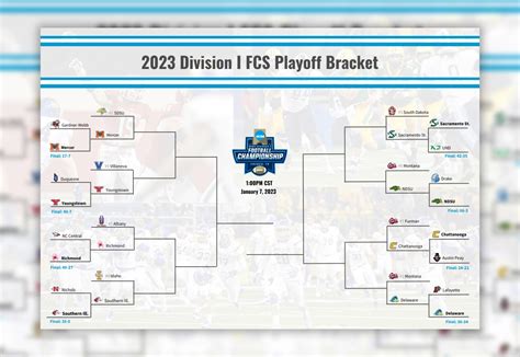 NCAA 2023 FCS Playoff Glance