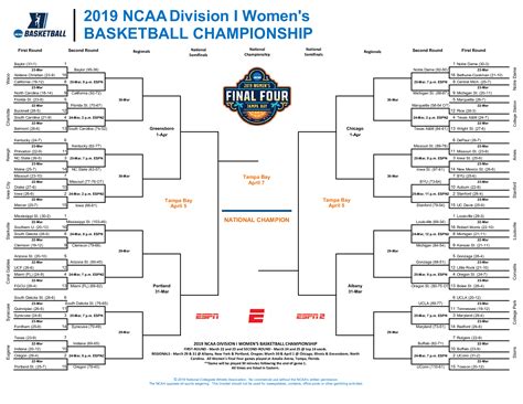 NCAA Basketball Tournament History - ESPN.com