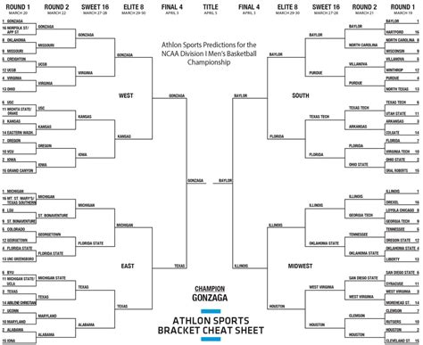 NCAA Cheat Sheet