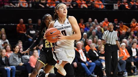 NCAA Women’s Basketball Top 25 Fared for the Week