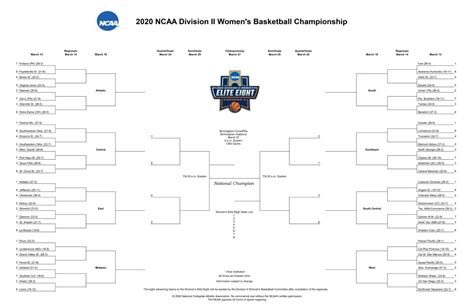 NCAA Women’s Div. II Basketball Tournament Glance
