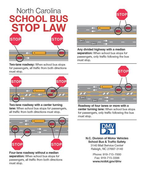 NCDOT: Regulations, Rules & Policy