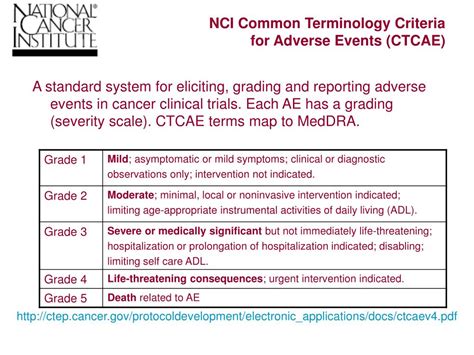 NCI Hub - Resources: Adverse Events Terminology Standards, Data ...