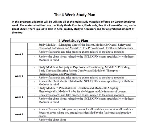 NCLEX Study Plan 2024: How To Crack NCLEX Exam Without