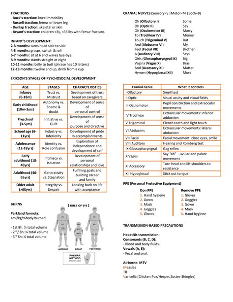 NCLEXRNCheatSheet