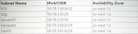 NCP-CI-AWS Dumps