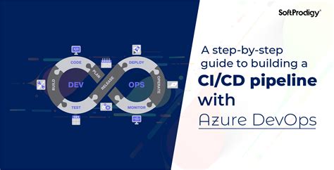 NCP-CI-Azure Prüfungs Guide