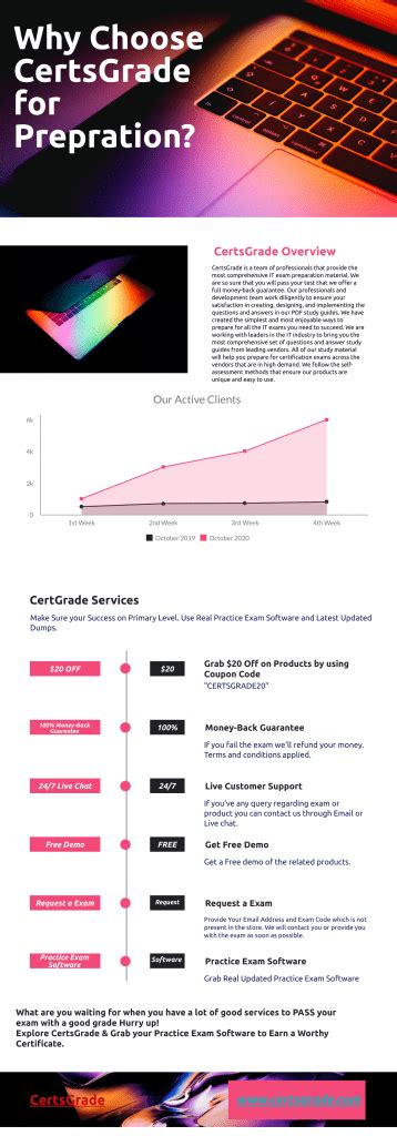 NCP-DB PDF Demo