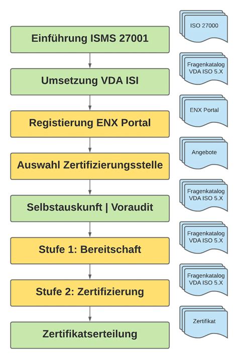 NCP-DB-6.5 Zertifizierung