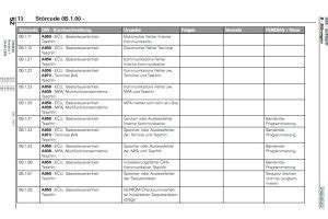 NCP-MCA Schulungsunterlagen.pdf