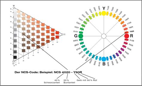 NCS-Core Deutsch.pdf