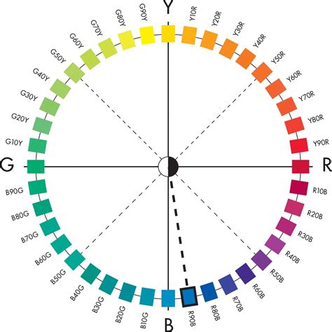 NCS-Core Praxisprüfung.pdf