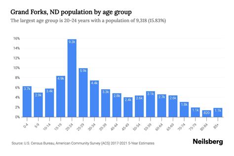 ND’s population just under 780,000 according to new census …