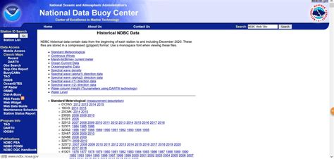 NDBC - Station 41009 Recent Data - coolestguyplanet.net