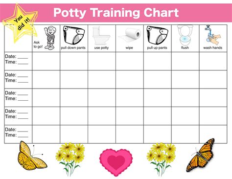 NDSS Toilet Training Chart check it out!!! Potty Training Schedule