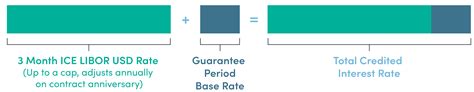 NEA Retirement Program - Security Benefit RateTrack Annuity