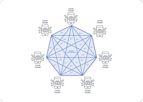 visualization for computing