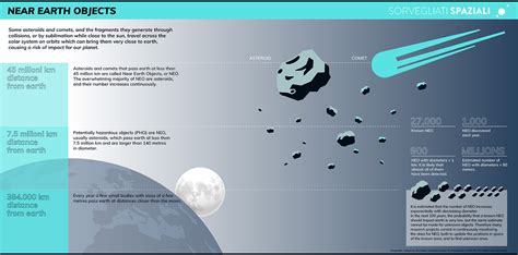 Near-Earth Objects - NASA - wintechmobiles.com