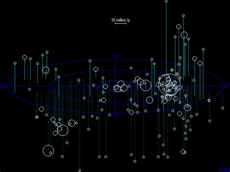 Nearby galaxy distances - Astronomy Stack Exchange - muktibox.com