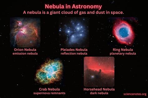 Nebulae Facts - Space Facts - wintechmobiles.com