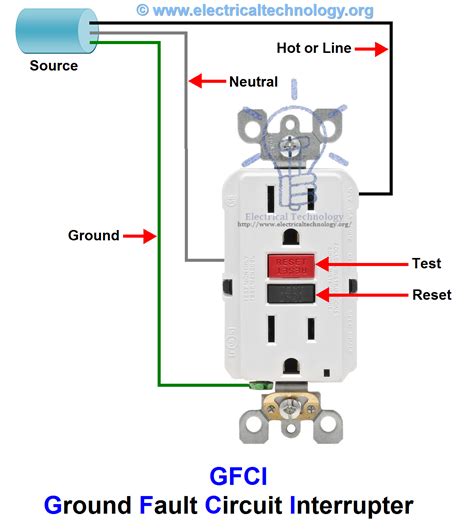 NEC Requirement for GFCI Without Ground …