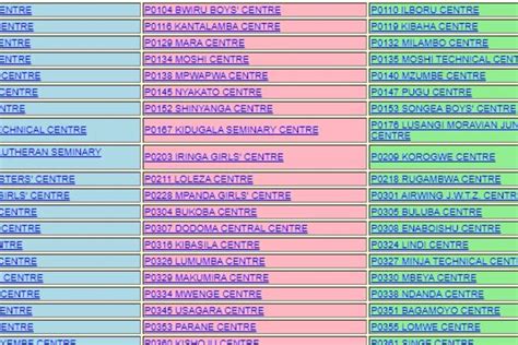 NECTA Releases Form Six Results 2023 NECTAPREP