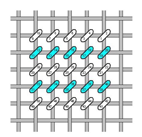 Needlepoint Basics for Beginners - The Spruce Crafts - coolestguyplanet.net