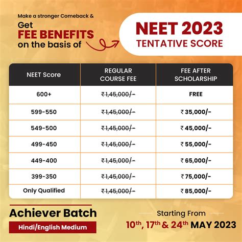 NEET Marks vs Rank 2024: Check Your NEET Rank - Embibe - Embibe Exams