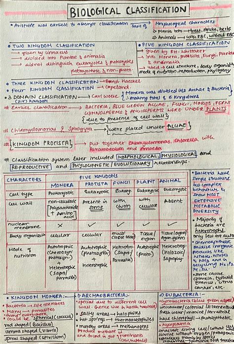 NEET Study Notes for Biological Classification