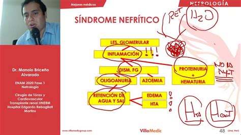 NEFRO Síndrome nefrótico - ENAM 2024 - YouTube