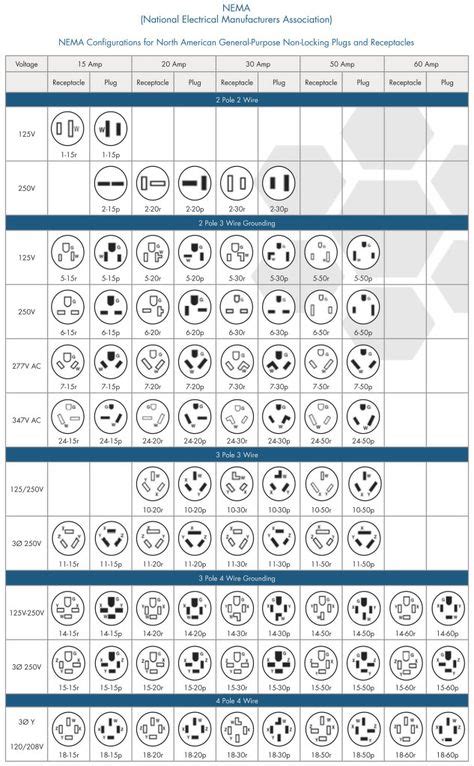 NEMA Configurations Reference Chart Conductive Reference chart