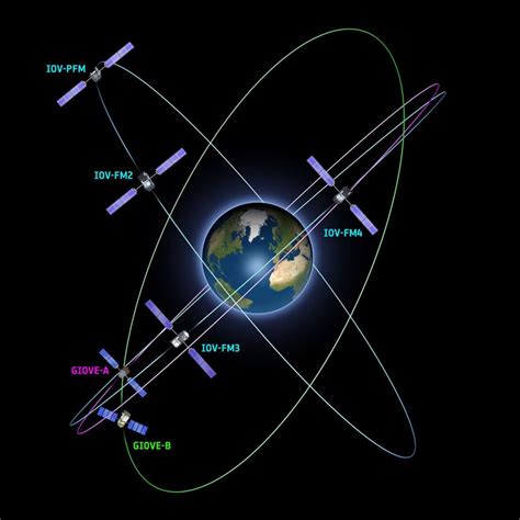 NEO Earth Close Approaches - NASA - wintechmobiles.com