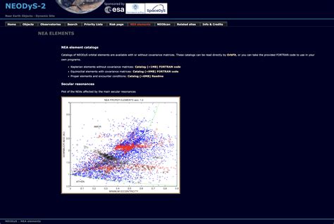 NEODyS - wintechmobiles.com