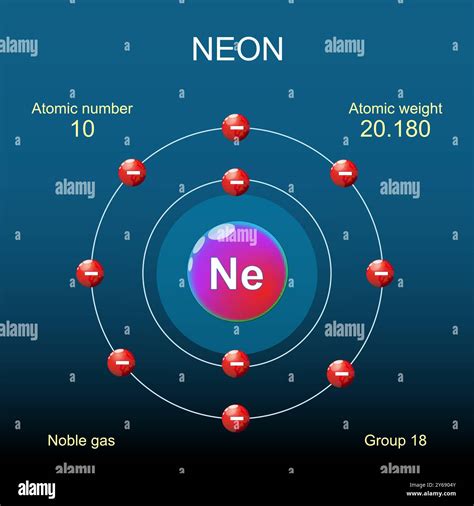 Neon | Ne (Element) - PubChem - muktibox.com